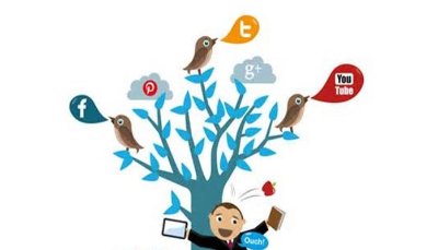 Social Media – An Education Hub